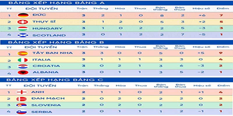 Ưu điểm của bảng xếp hạng