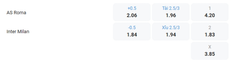 Bảng kèo trận đấu giữa 2 câu lạc bộ AS Roma vs Inter Milan
